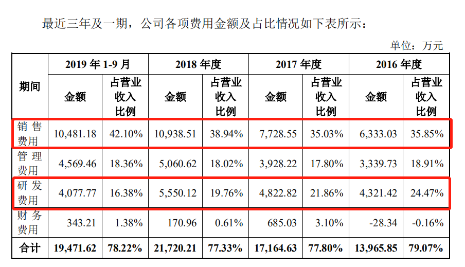 “流氓软件”的逆袭？福昕软件携5.6亿流量故事转战科创板