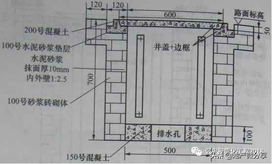 详解弱电管井、管道施工