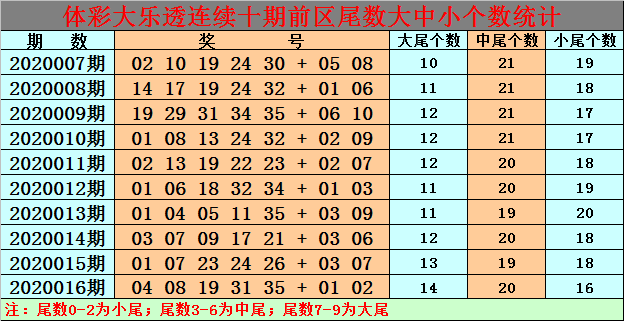 管家婆今晚上开什么奖(白小姐20017期：中尾奖号转热，至少开出3个)