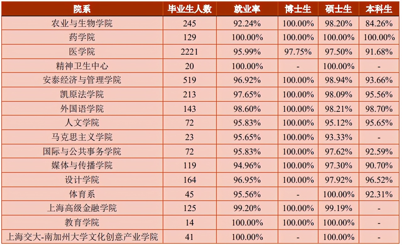 经济类专业就业：读博一定好吗？五道口金融学院和光华学院谁强？