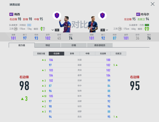 约迪阿尔巴巴萨球衣号码(FIFA ONLINE 4球员组合——巴塞罗那)