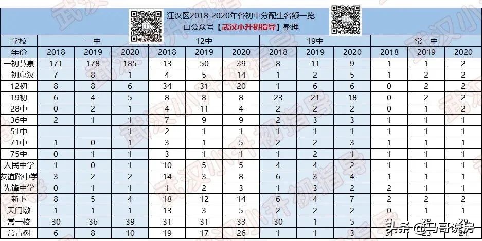 武汉江岸区中学对口小学(汉口正宗学区房购房指南，名小 公办名初双学区)