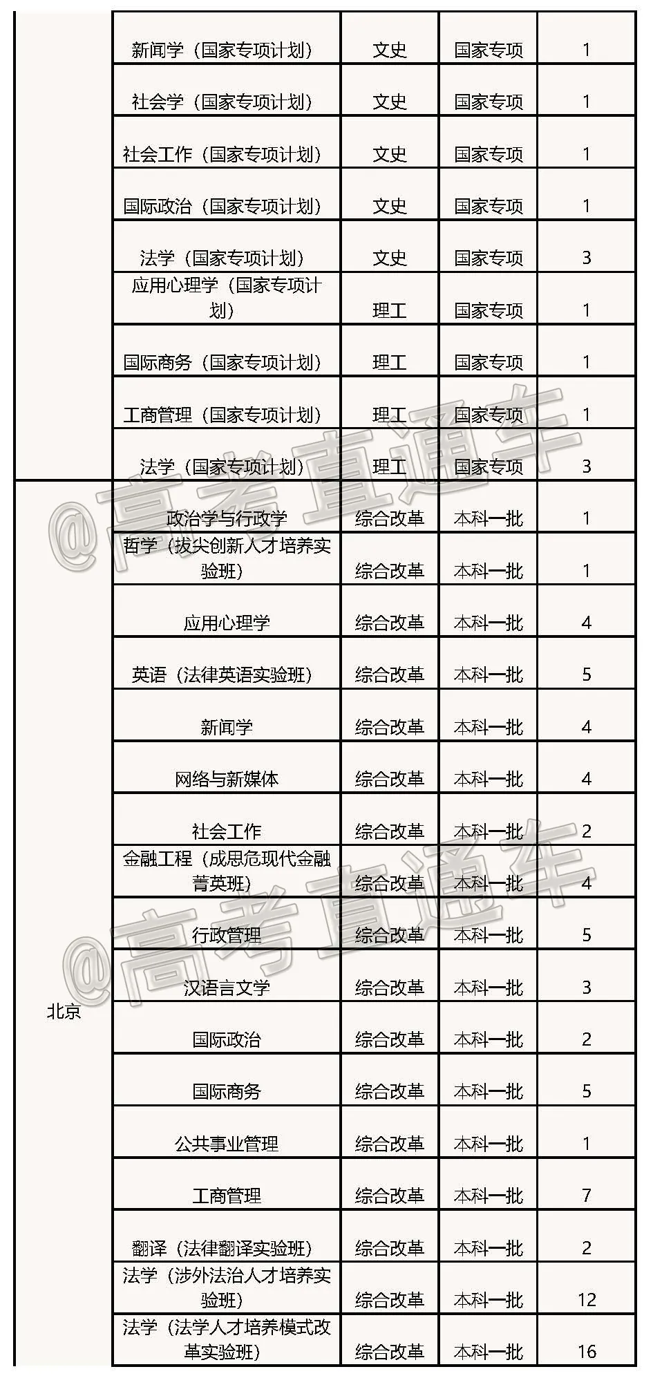 高考各分数段可报大学一览表！一本线上考生必看