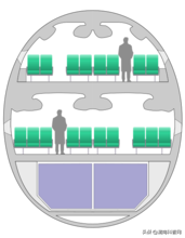 了解一下，空中客车A380