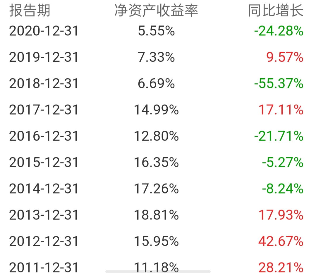 水处理龙头碧水源为何股价十年难涨，国资入局也难扭转颓势呢