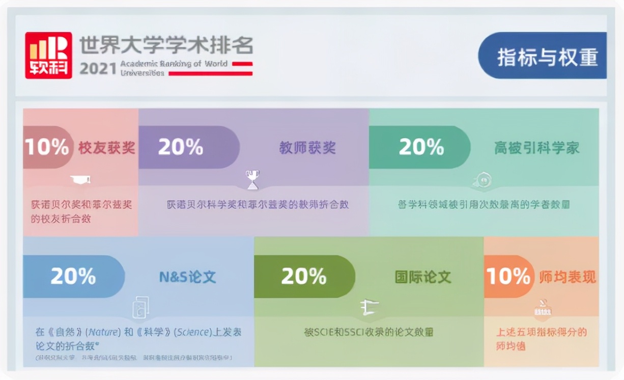 中山大学跻身全球百强，中大校友申报香港优才，再+30分​