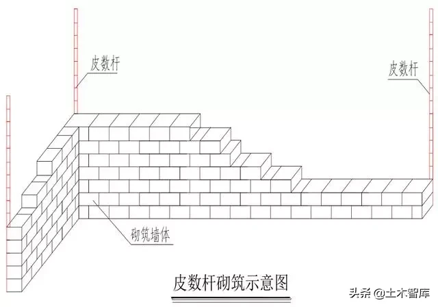 砌体中超块体起什么作用(详细的砌体施工工艺流程图文做法)