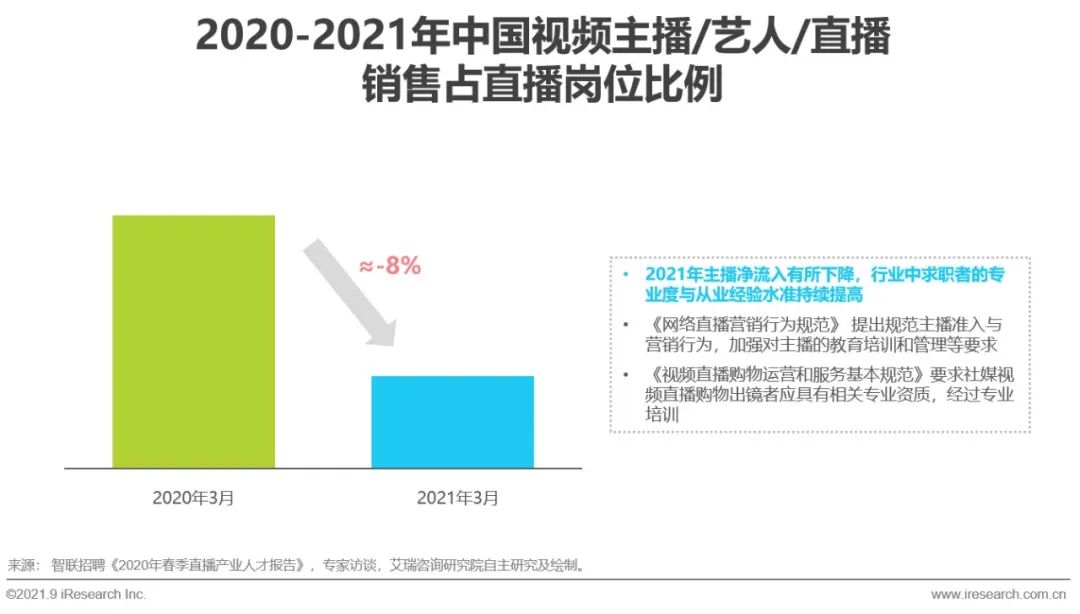 2021年中国直播电商行业研究报告