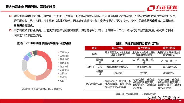 新能源车前沿技术之钠离子电池专题研究报告