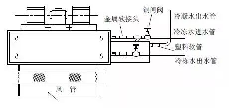 2019最全最实用，空气源热泵地暖空调两联供系统的设计与施工教程