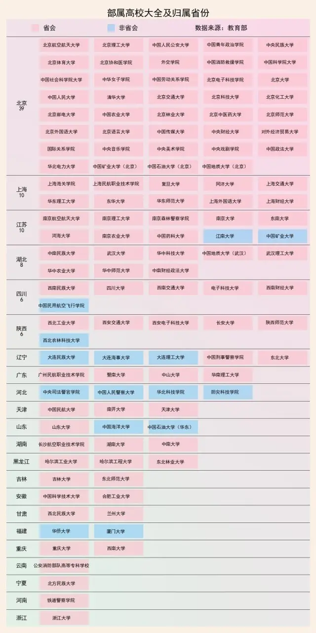 以大学的简称为例，趣谈“名”与“实”之不同