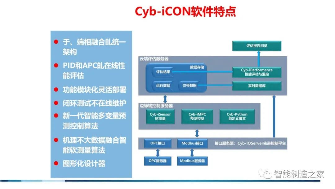 71页流程工业工业互联网智能工厂方案