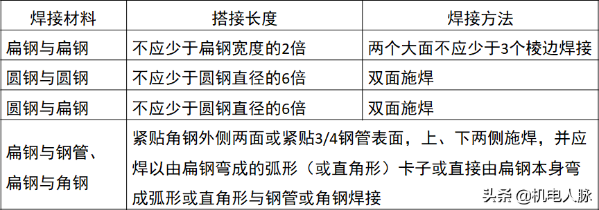 机电安装如何创优？看看这份工艺策划