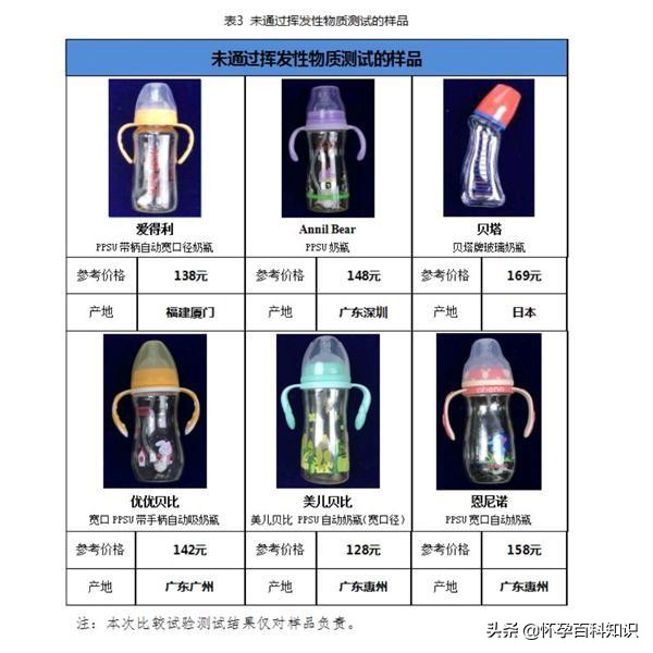 婴儿奶瓶品牌排行榜10强（宝宝奶瓶不会选）