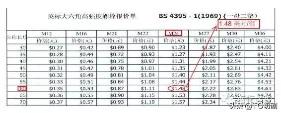 普通螺栓与高强螺栓有什么区别？怎样划分、8.8的含义、强在哪