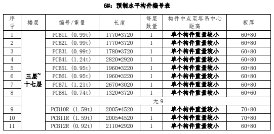 工程实例：装配式建筑工地塔机如何选择？如何场布？