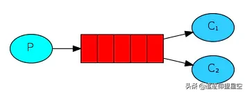 入门RabbitMQ消息队列，看这篇文章就够了