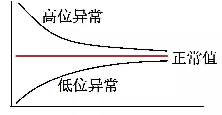 跳水冠军给多少钱（跳水冠军吴敏霞养娃一年花15万 你家四脚吞金兽花了多少？）