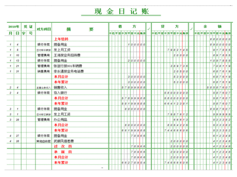 新手会计不会做账？这套完美的手工全盘账交给你，秒变财务高手