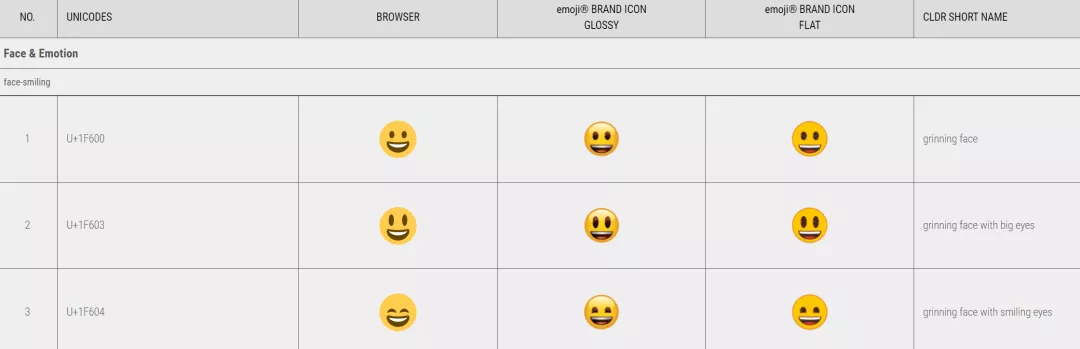 足球经理球员名字乱码(没有版权的Emoji表情，居然能被这网站拿来卖钱？)