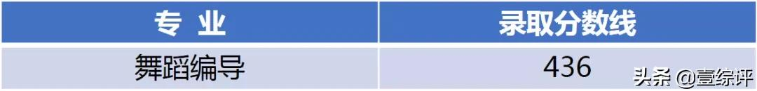 太难了！清北华五人等全国53所重点大学各省投档线汇总
