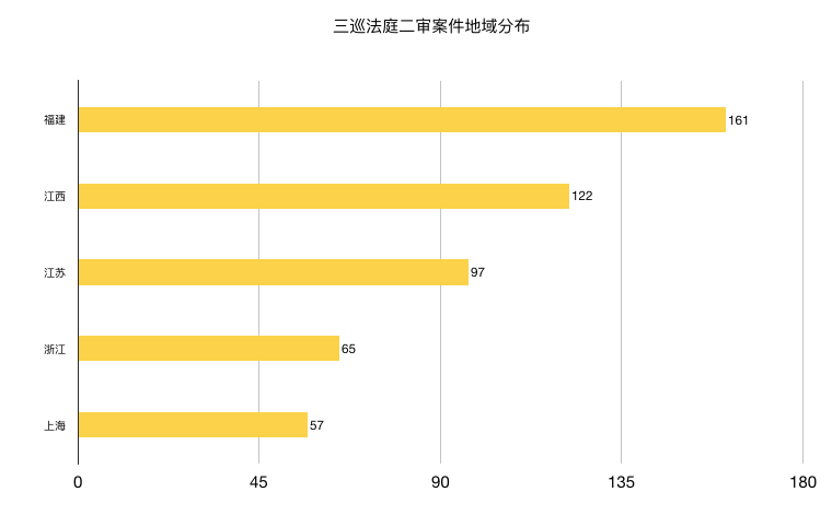 历年民商案件全面汇总与解析