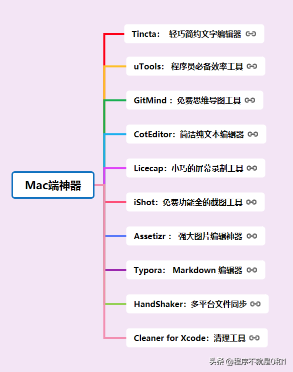 Mac端有哪些不为人知的免费开源软件