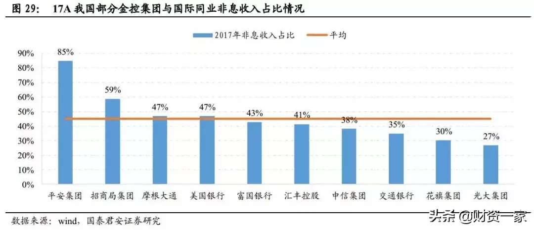 如何研究银行的中间业务？（深度长文）