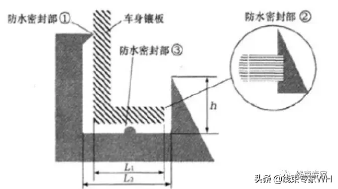 浅谈汽车线束用橡胶套