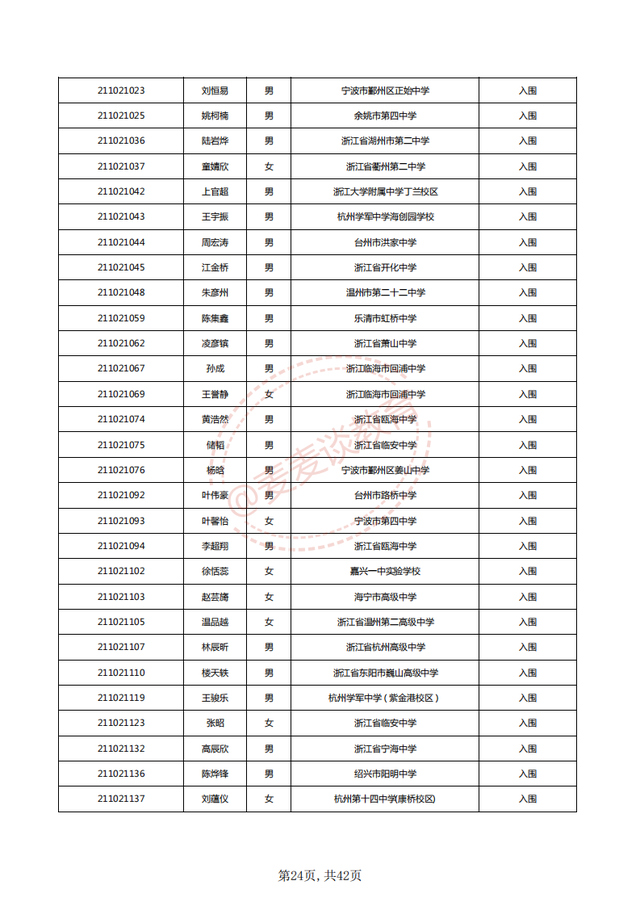 中国计量大学2021三位一体入围名单公布！附2020各专业录取分