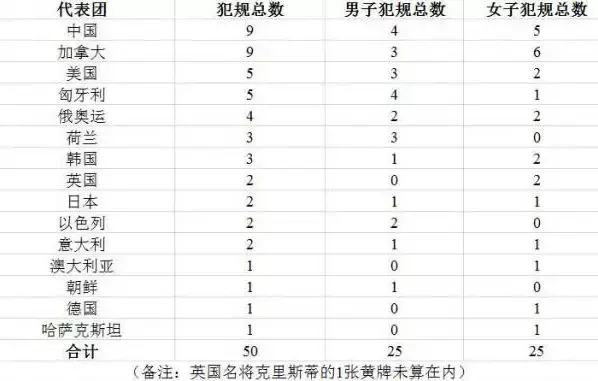 世界杯白球(韩过足球再现黑脚，中国队遭报复性犯规，这些年韩国队“黑”了几回)