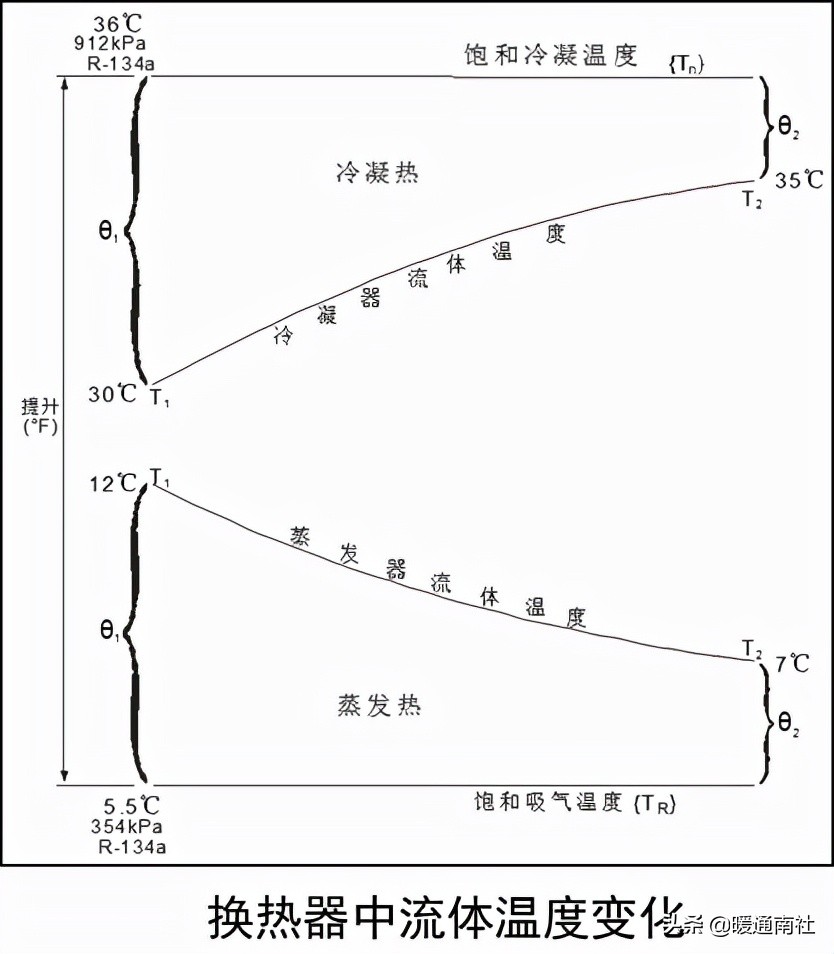 离心式制冷压缩机结构原理