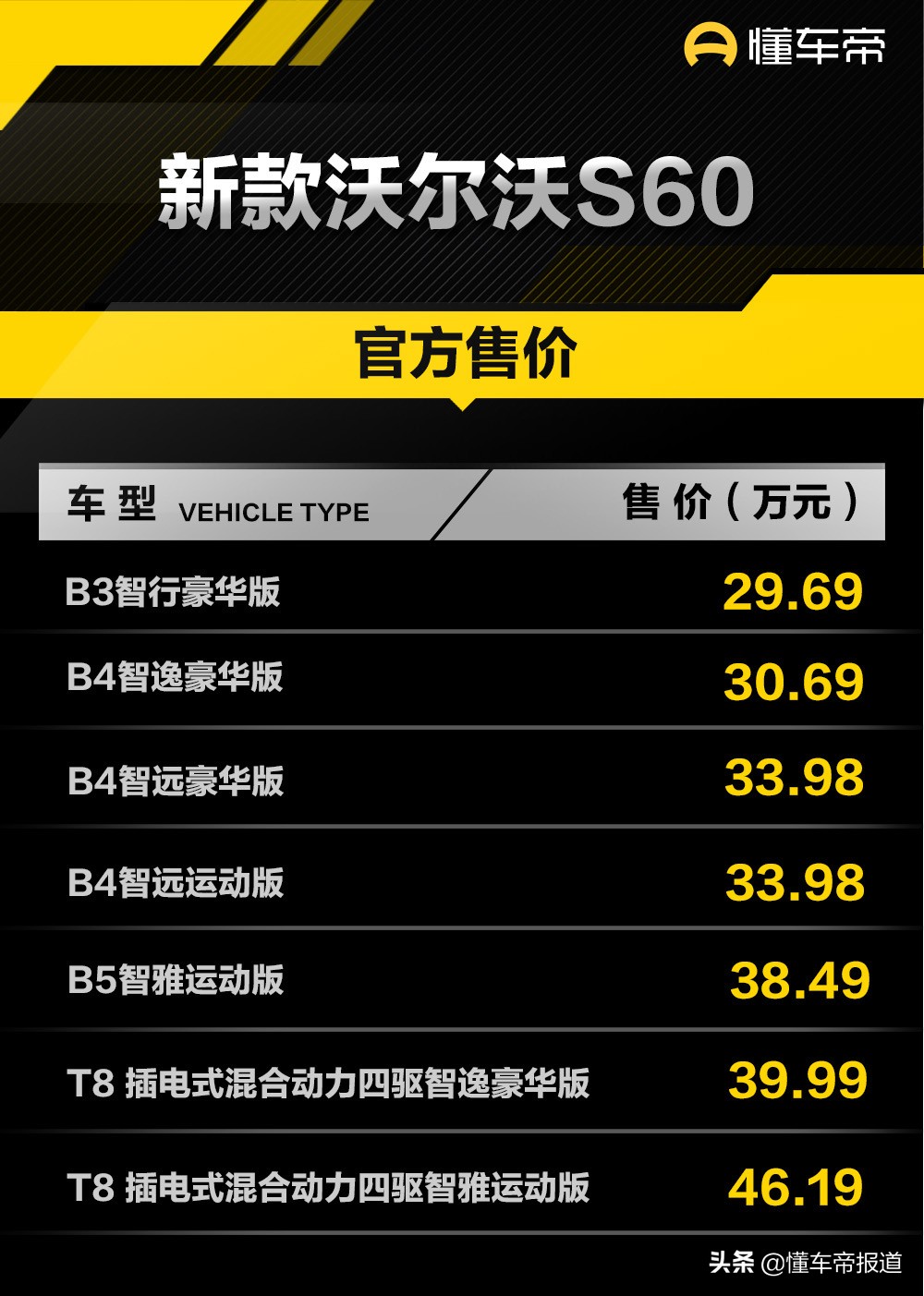 沃尔沃S60新车售价指南及车型价格详解