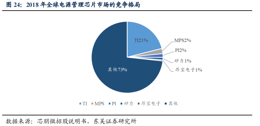 富满电子：低端芯片的王者，已站在周期的顶部？