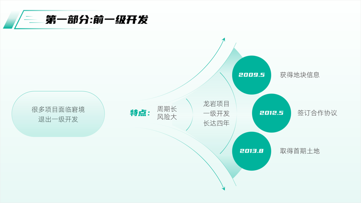 结构较为复杂的PPT页面，如何做才有设计感？2个案例告诉你