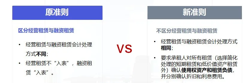 企业会计准则第21号“租赁”专题简析