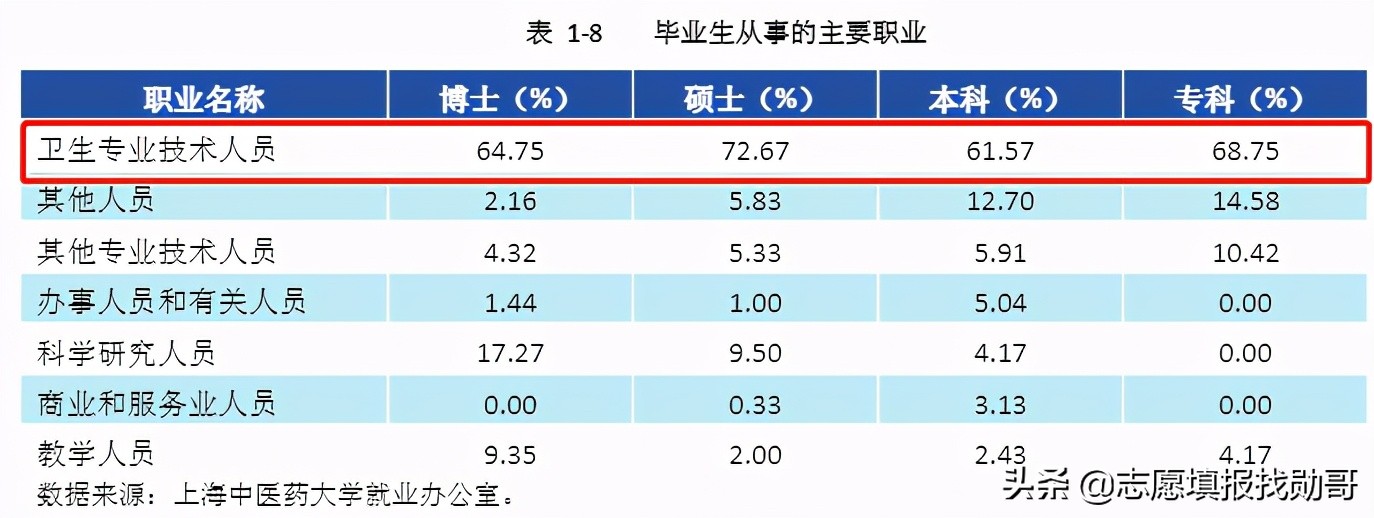 这所大学实力强大，有3个A + 学科，却不是985，也不是211