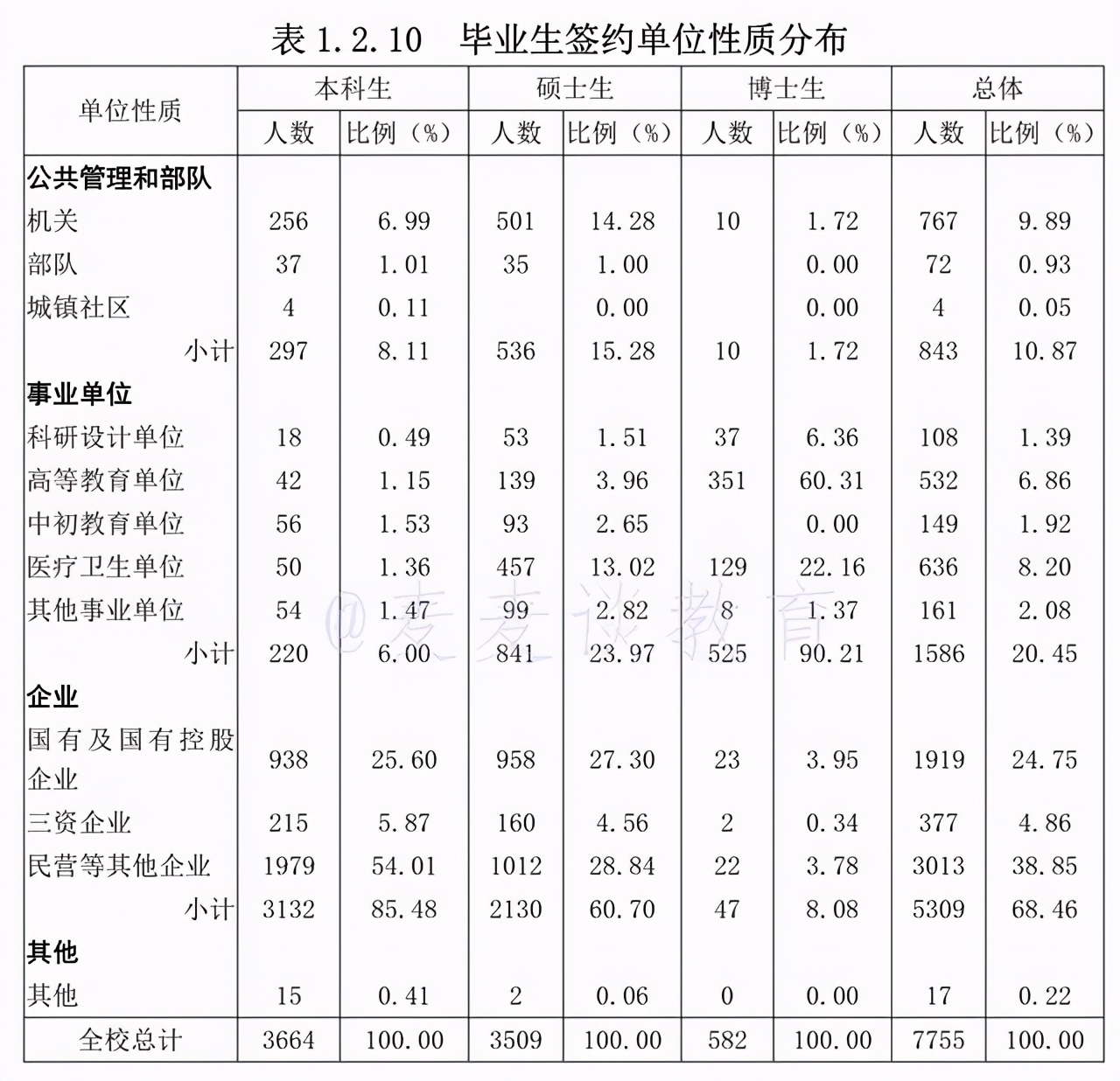 985就业：山东大学的毕业生们都被哪些单位录取了？19届就业