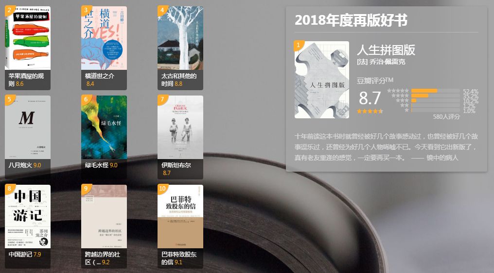 豆瓣年度读书榜单，2018年不可错过这10本书！
