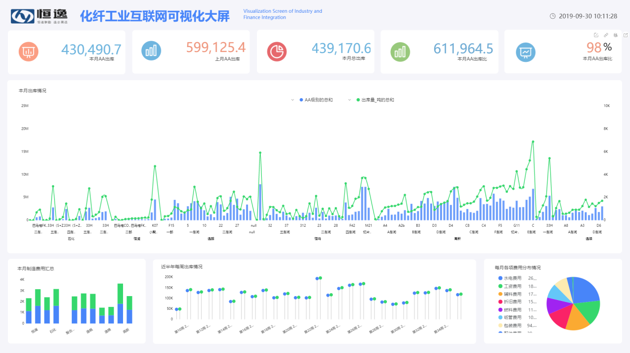 国产化ERP决战SAP，无代码开发平台崛起，SAP要凉了？