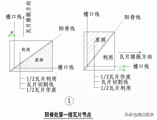 “节点做法”都归纳好了，不看就删啦！（一）