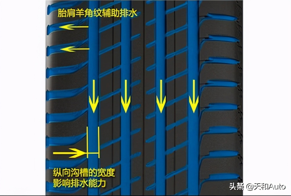 轮胎尺寸参数概念解析