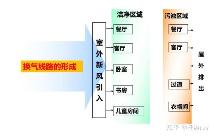 新风系统除甲醛分析选择