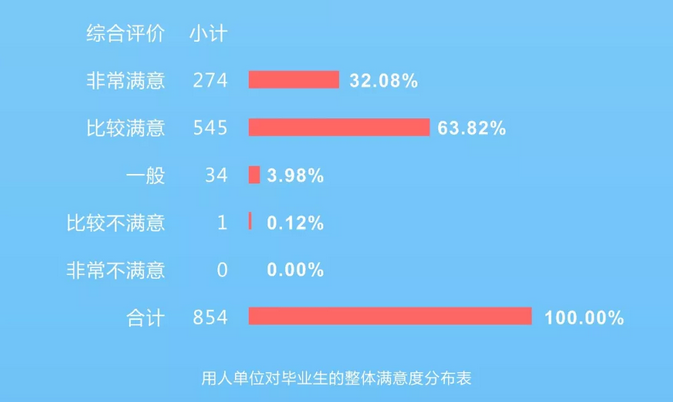权威发布：西南财经大学2018届毕业生就业质量报告