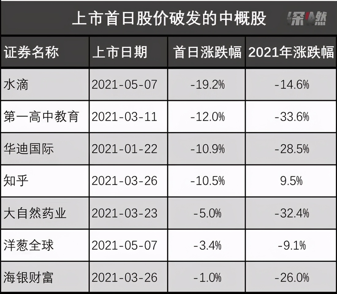 上市足球队(这些公司IPO临门一脚堪比中国男足)