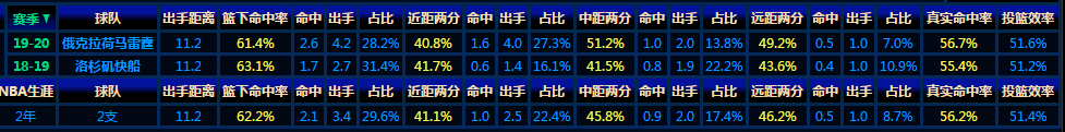 塞克斯顿25 8(深度分析：18届两位潜力新星，亚历山大和塞克斯顿，谁的上限更高)