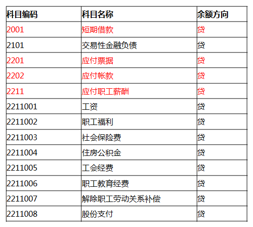 想做会计又啥也不会？整套会计入门宝典，零基础学会计也能月薪6K