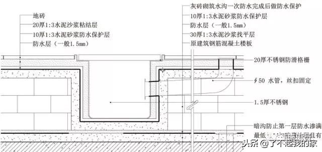 三维图解析地面、吊顶、墙面工程施工工艺做法