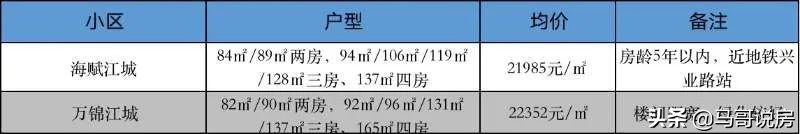 武汉江岸区中学对口小学(汉口正宗学区房购房指南，名小 公办名初双学区)