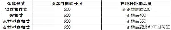 扣件式、碗扣式、承插盘扣式、承插轮扣式：四种脚手架技术对比